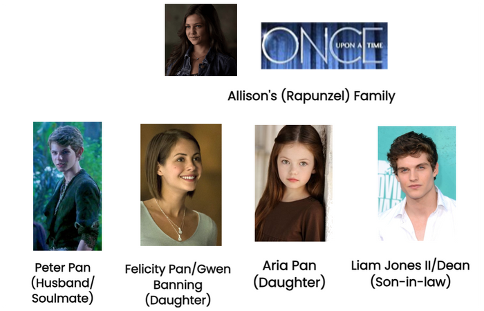 OUAT: Allison's (Rapunzel) Family: Part 2