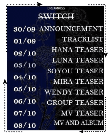Dreamkiss 'SWITCH' Album schedule