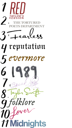 taylor swift albums ranked (updated)