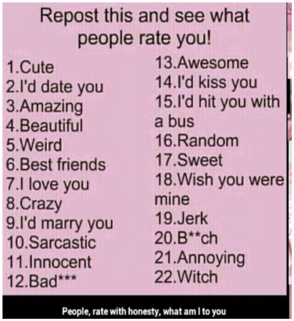 Rate with honesty