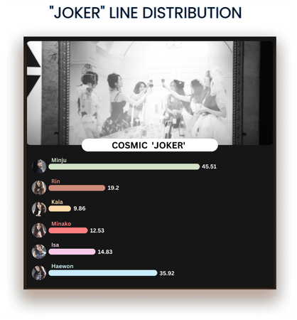 Cosmic (우주) 'JOKER' Line distribution