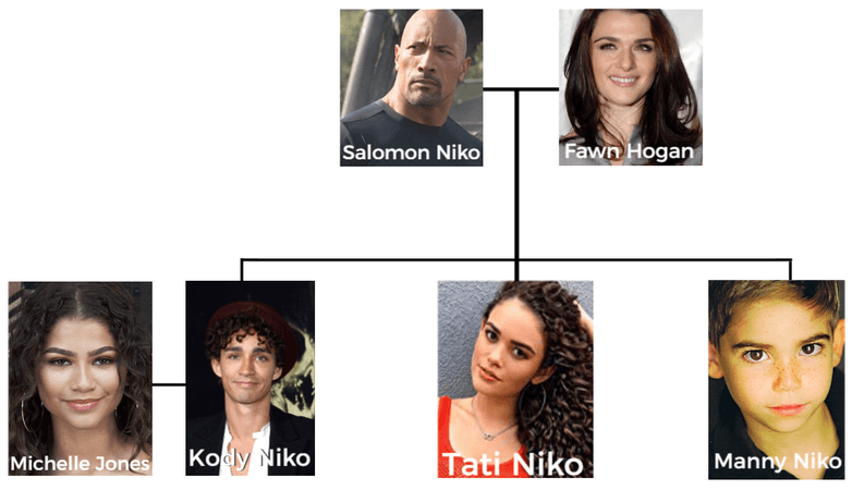 Niko Family