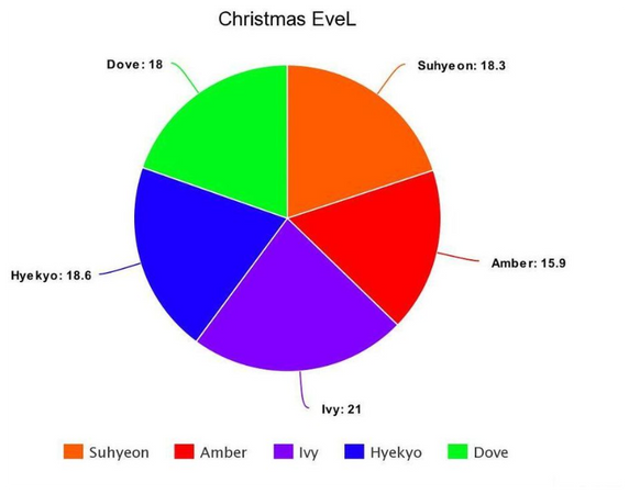 PHOENIX (피닉스) Christmas EveL Line Distribution