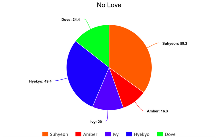 PHOENIX (피닉스) No Love Line Distribution