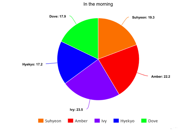 PHOENIX (피닉스) In the morning Line Distribution