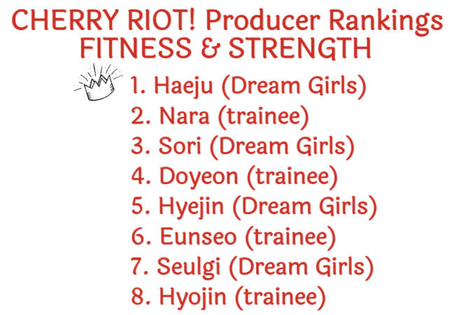 230401 - Quarterly Producer Rankings - Fitness