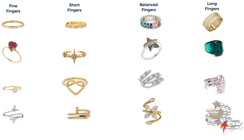 choosing rings