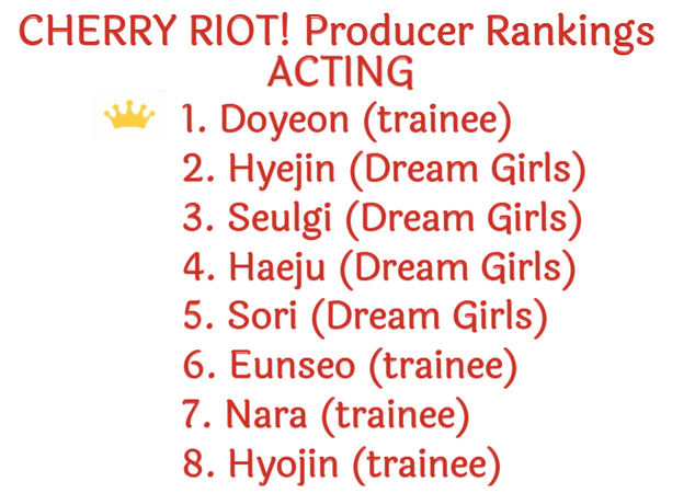 230401 Quarterly Producer Rankings - Acting