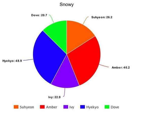 PHOENIX (피닉스) Snowy Line Distribution