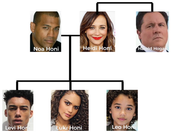 Honi Family