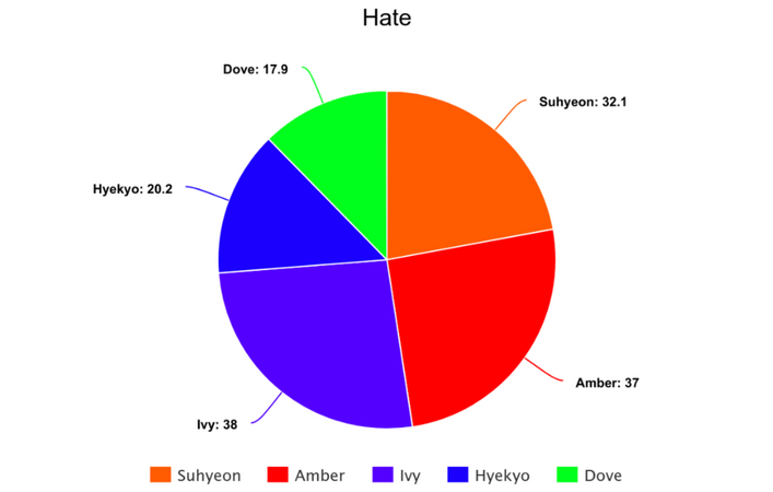 PHOENIX (피닉스) Hate Line Distribution