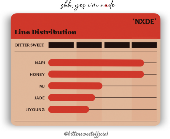BITTER-SWEET 비터스윗 ‘NXDE’ Line Distribution