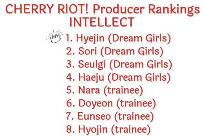 230401 - Quarterly Producer Rankings - Intellect