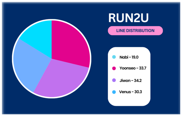 LOVEZONE (러브존) RUN2U Line Distribution