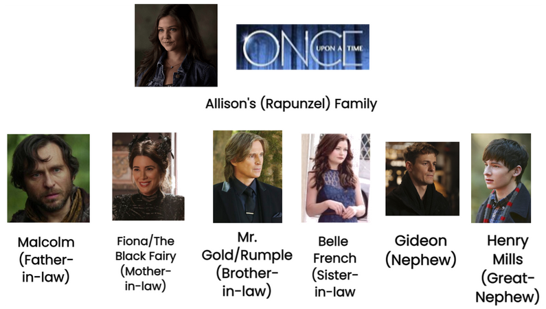 OUAT: Allison's (Rapunzel) Family: Part 3