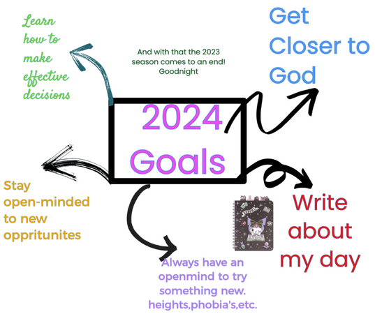 Goals for 2024