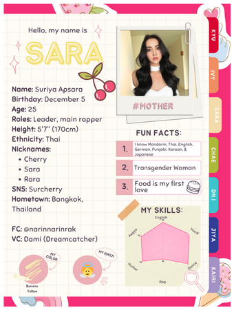 Sugar High Profile 3027 | Sara
