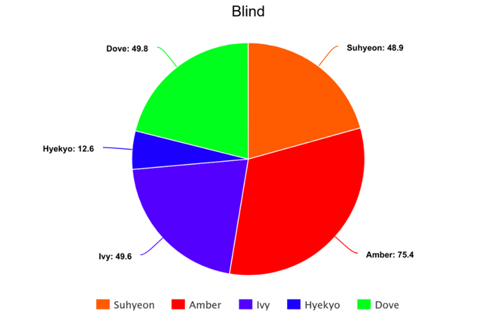 PHOENIX (피닉스) Blind Line Distribution