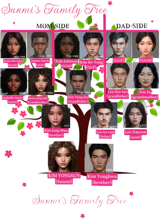 [OC] Sunmi’s Family Tree