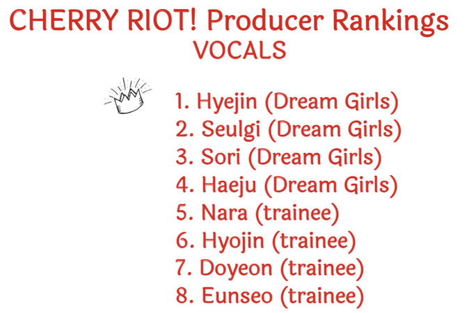 230401 - Quarterly Producer Rankings - Vocals
