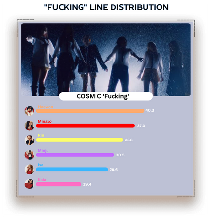 Cosmic (우주) 'Fucking' Line Distribution