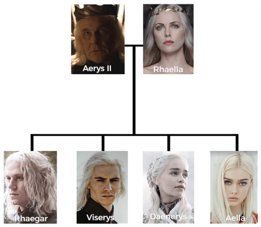 Targaryen Family