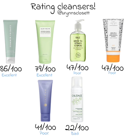 Rating cleansers!