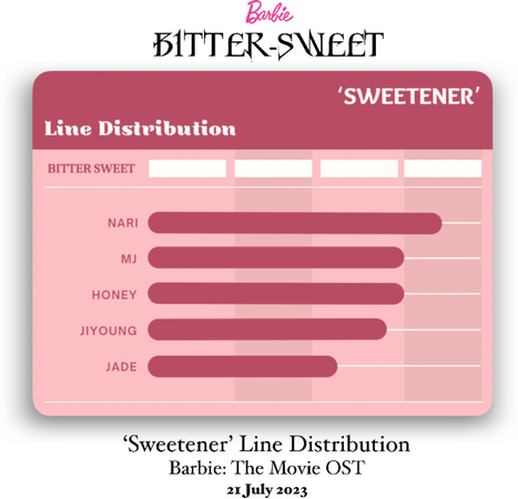 BITTER-SWEET 비터스윗 ‘Sweetener’ Line Distribution