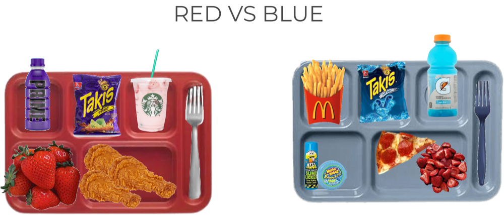 Red versus blue