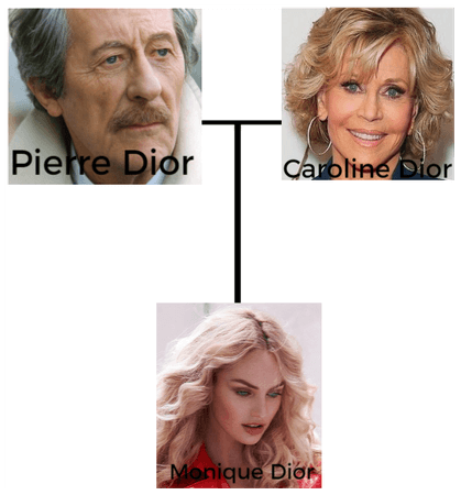 Dior Family