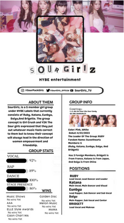 SOURGIRLZ(사워걸) - Group introduction