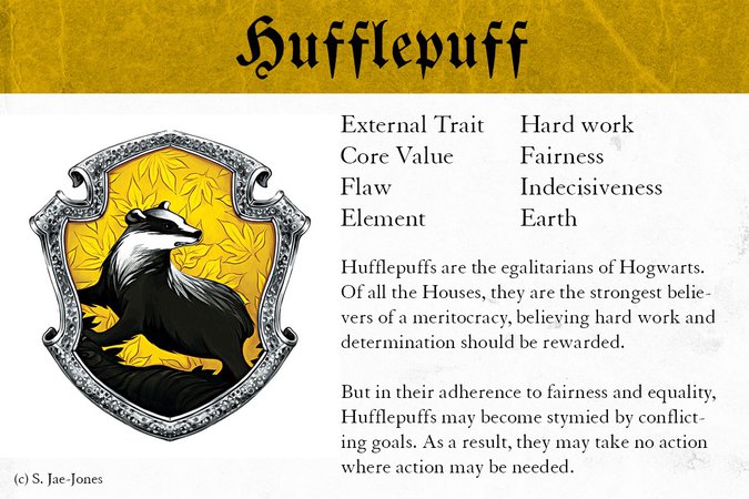 Hufflepuff house traits