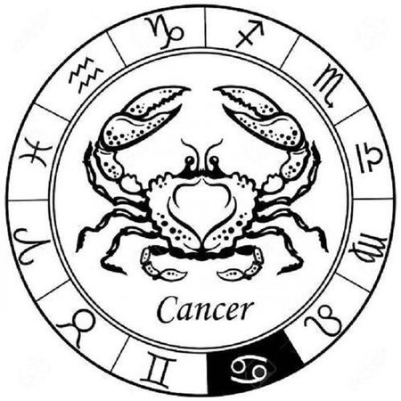 Cancer zodiac sign – Amee House
