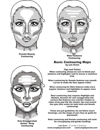 three contour types tutorial