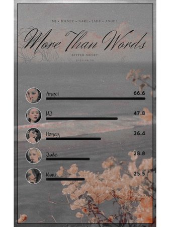 BITTER-SWEET ‘More Than Words’ Line Distribution