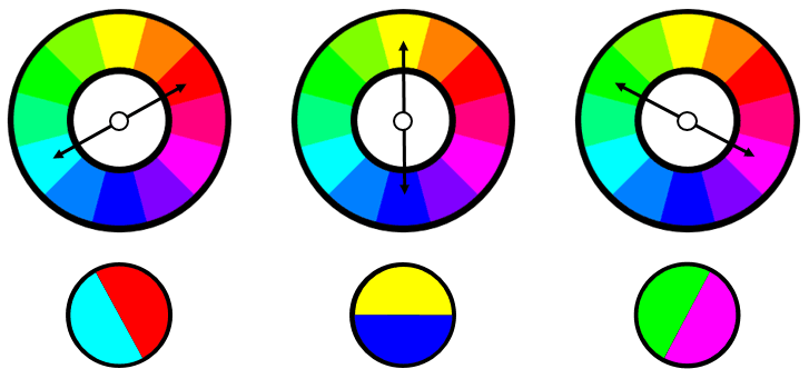 Complementary Colours Algorithm | 101 Computing