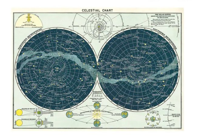 celestial chart