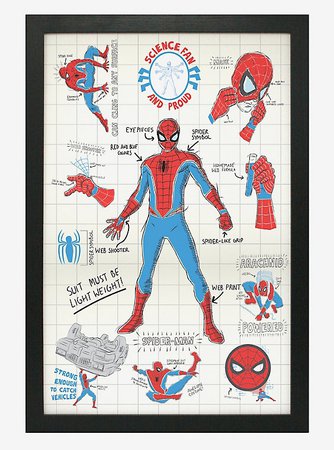 Marvel Spider-Man Infographic Poster