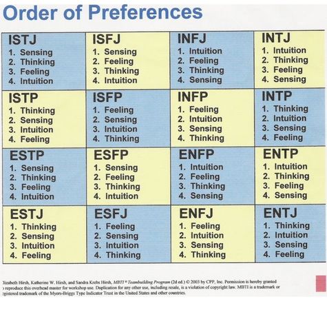16 personality preferences