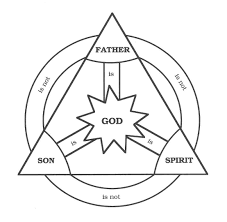 christianity holy trinity symbol - Google Search