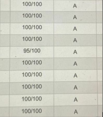 straight a's