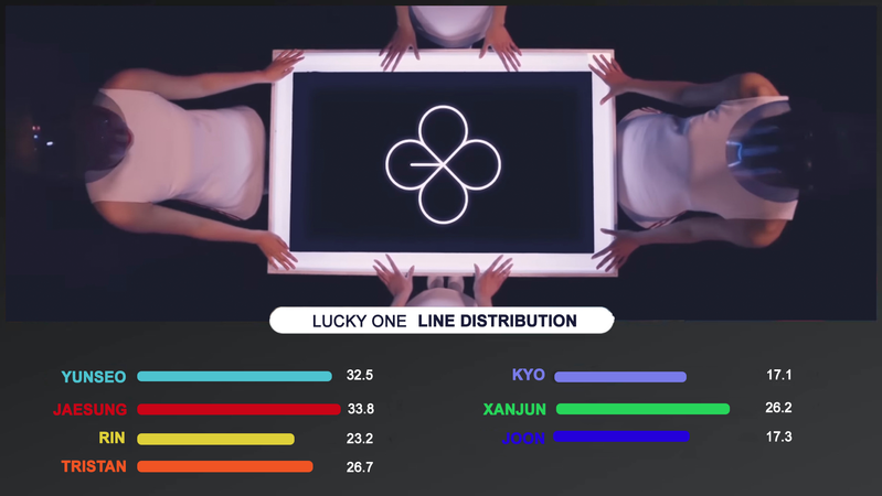 Lucky One Line Distribution