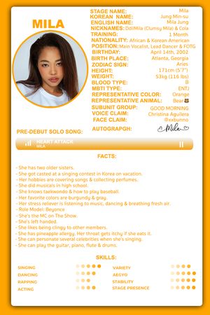 Mila 2023 Profile
