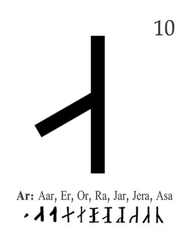 The Ar Rune – Gnostic Studies