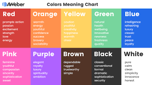 color psychology chart