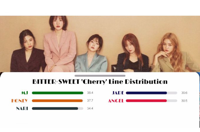 BITTER-SWEET ‘Cherry’ Line Distribution