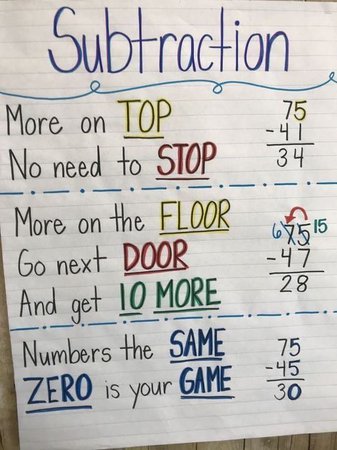 subtraction chart paper