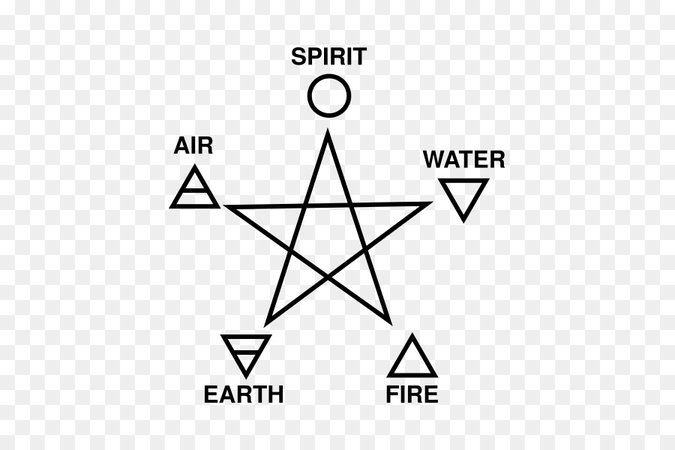 simbolo natureza wicca - Pesquisa Google
