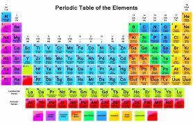 periodic table of elements - Google Search