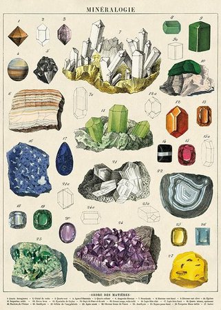 mineralogy poster